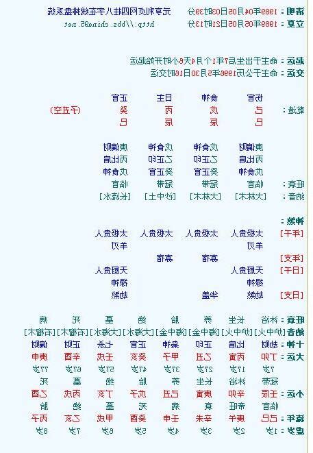 四柱八字 排盤|八字排盤,四柱八字排盤算命,免費排八字,線上排盤系統